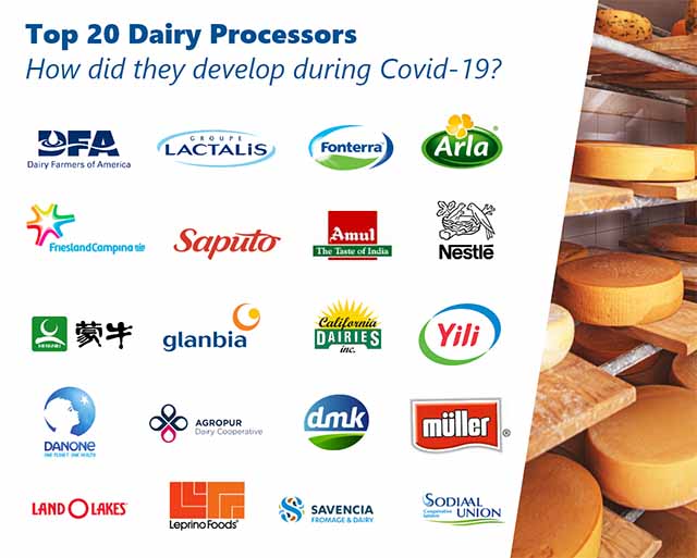 Top 20 dairy processors: how did they develop during Covid-19?
