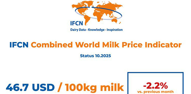 World Milk Price